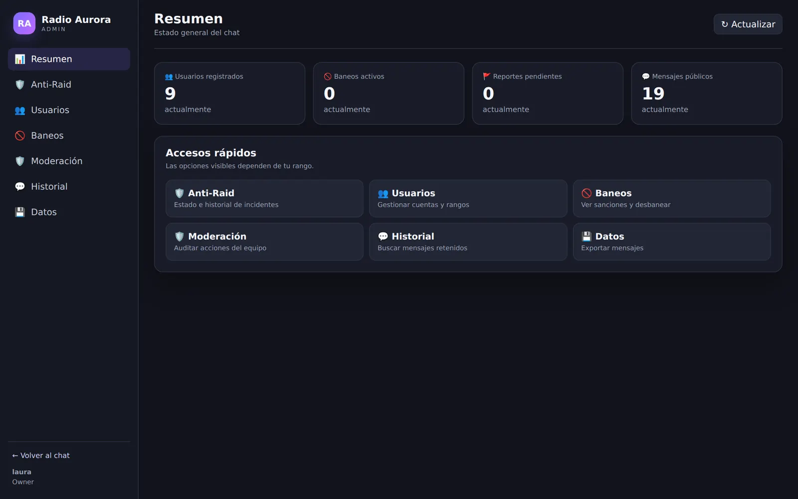 Panel de administración de Parlo con el resumen del chat y accesos rápidos